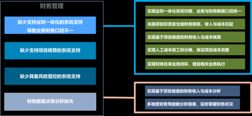 勘察设计前景怎么样_勘察设计行业未来发展趋势