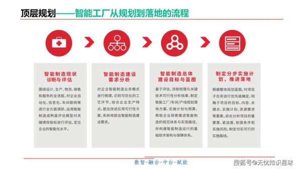 工业发展前景如何_制造业数字化转型路径