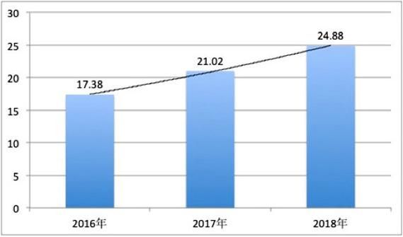 工业互联网产值怎么计算_工业互联网产值规模有多大