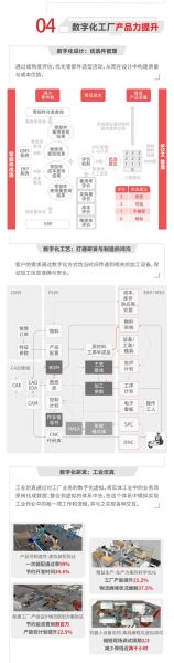工业发展前景如何_制造业数字化转型路径