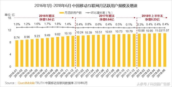 2015年移动互联网流量红利_如何抓住SEO新机遇