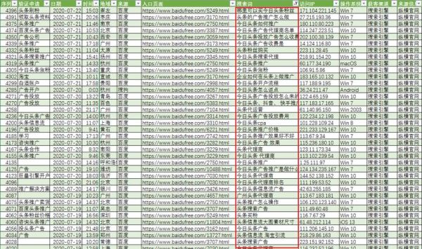 2015年移动互联网流量红利_如何抓住SEO新机遇