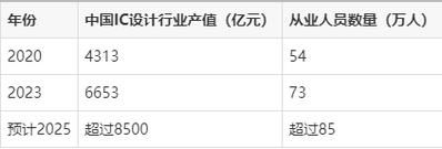集成电路就业前景怎么样_集成电路行业薪资高吗