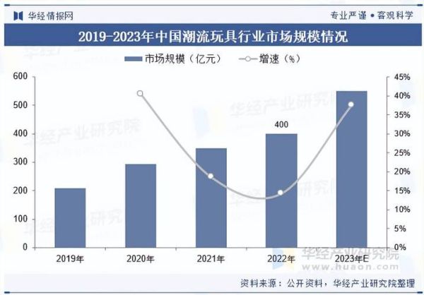 2024年玩具行业趋势_如何选品才能盈利