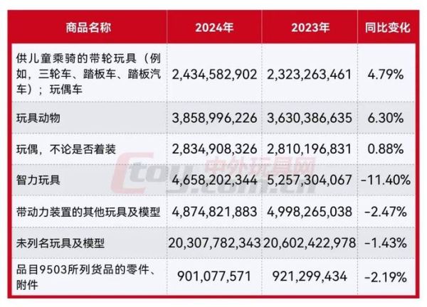 2024年玩具行业趋势_如何选品才能盈利