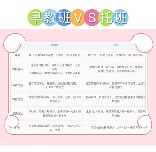 儿童早教班有必要吗_儿童早教班怎么选