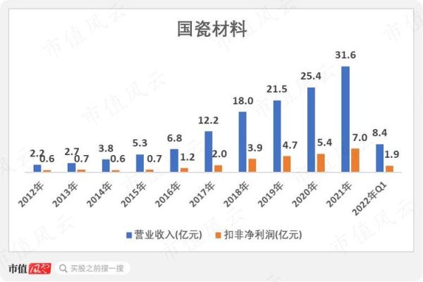 国瓷材料发展前景_国瓷材料值得长期投资吗