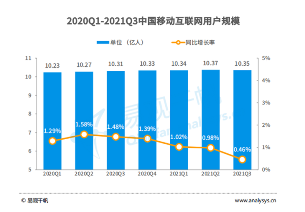 2018年互联网市场趋势_如何抓住流量红利