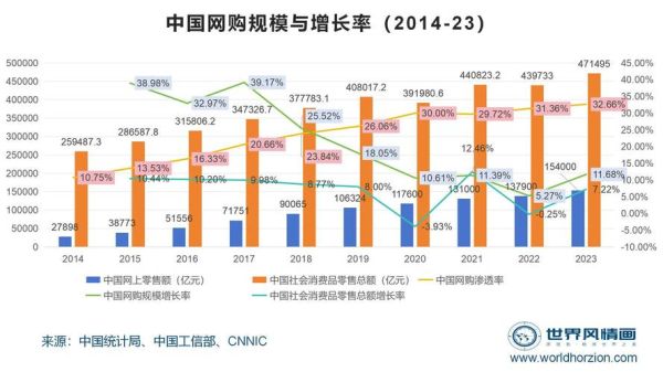 全球网民数量如何增长_未来十年还会翻倍吗