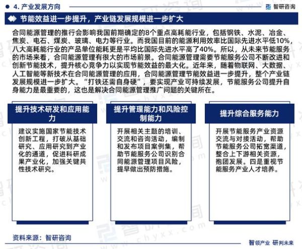 emc前景怎么样_emc行业未来发展趋势