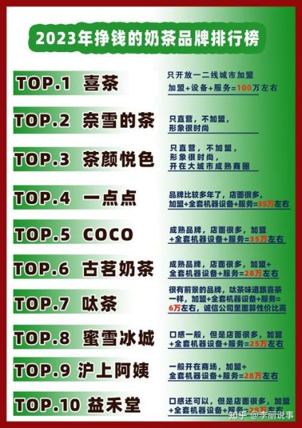 奶茶店加盟费多少钱_新手如何开奶茶店