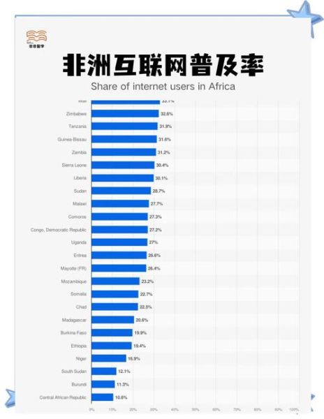 互联网普及率_如何提高网络覆盖率