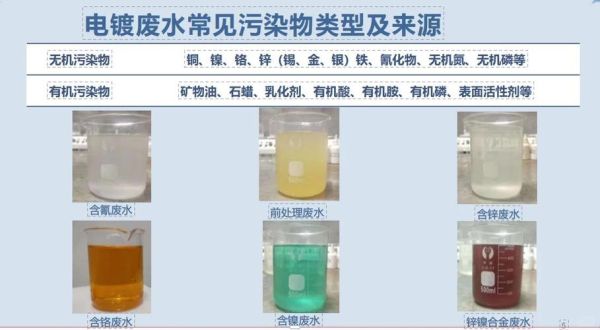 电镀行业前景如何_电镀废水处理技术有哪些