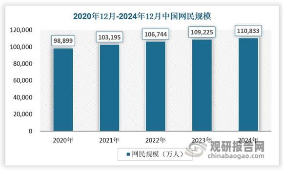 互联网普及率_如何提高网络覆盖率
