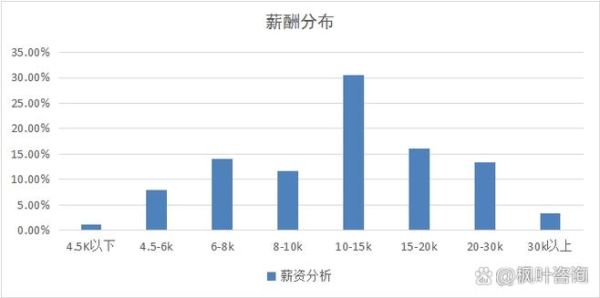 物联网专业就业前景怎么样_物联网工程师薪资高吗