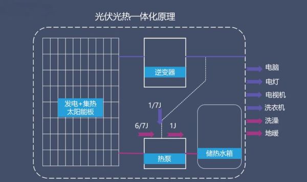 光热发电原理是什么_光热发电与光伏发电区别