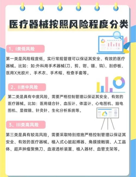 医疗器械行业风险有哪些_如何规避医疗器械合规风险