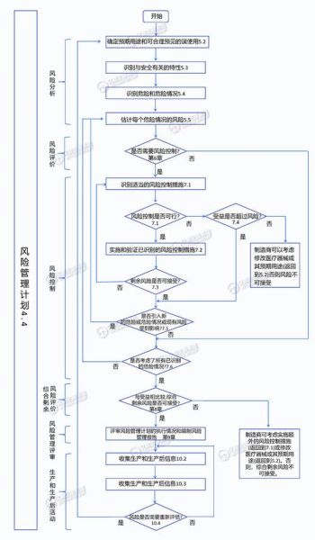医疗器械行业风险有哪些_如何规避医疗器械合规风险