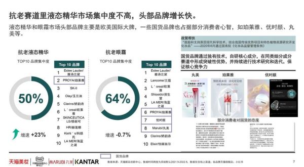 2013化妆品行业趋势_品牌如何突围