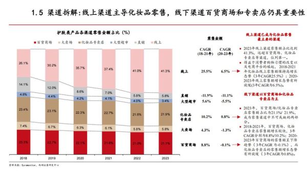 2013化妆品行业趋势_品牌如何突围