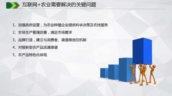 互联网农业怎么做_智慧农场成功案例