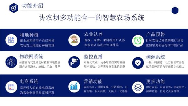 互联网农业怎么做_智慧农场成功案例