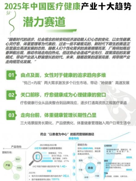 互联网医疗国家趋势_如何抓住政策红利
