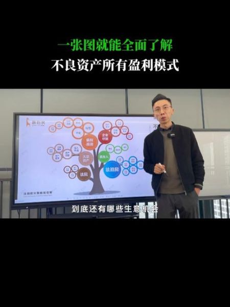 互联网不良资产收益如何计算_不良资产投资靠谱吗