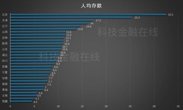 个人理财趋势图怎么看_2024年还能投什么