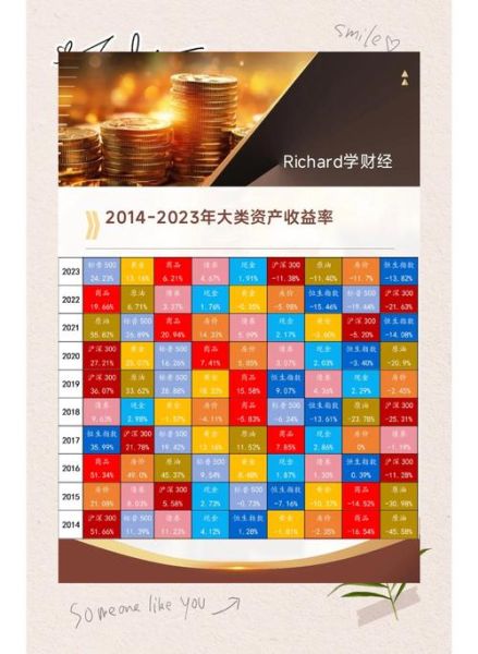 个人理财趋势图怎么看_2024年还能投什么