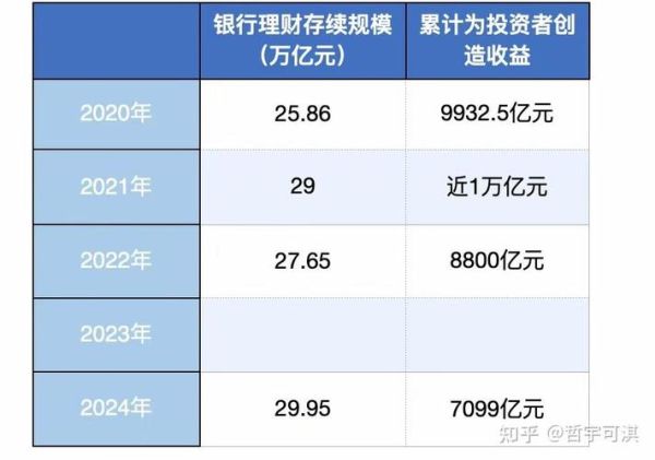个人理财趋势图怎么看_2024年还能投什么