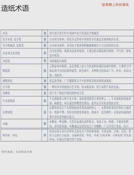 2016年造纸行业前景如何_造纸行业产能过剩怎么办