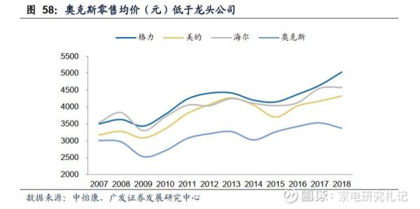2014空调行业现状_空调品牌排名变化