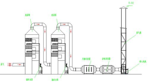 环保技术_有限公司如何选择废气处理方案