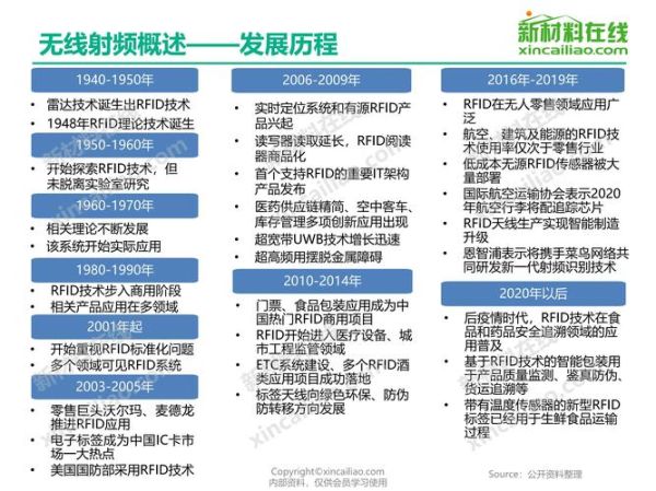 射频前景怎么样_射频技术未来发展趋势