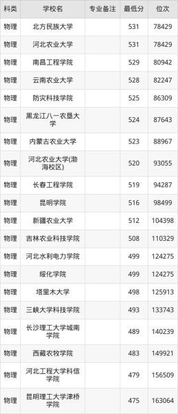 水利专业就业前景怎么样_水利工程专业就业方向有哪些