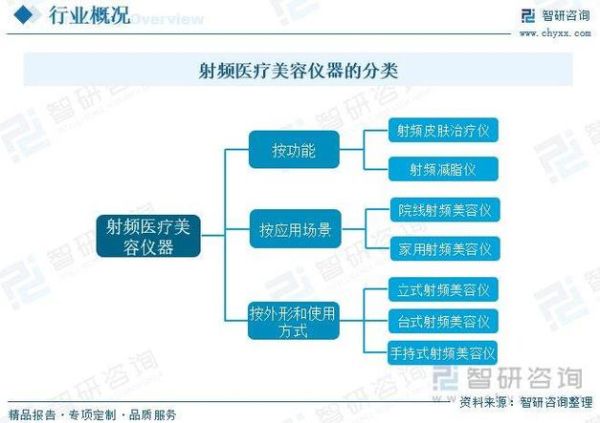 射频前景怎么样_射频技术未来发展趋势