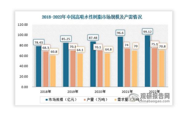 树脂行业发展前景_树脂材料未来趋势