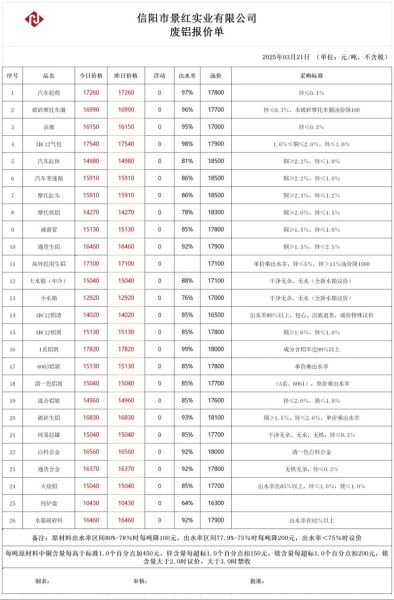 废旧金属回收价格怎么算_all凯废旧循环利用有限公司