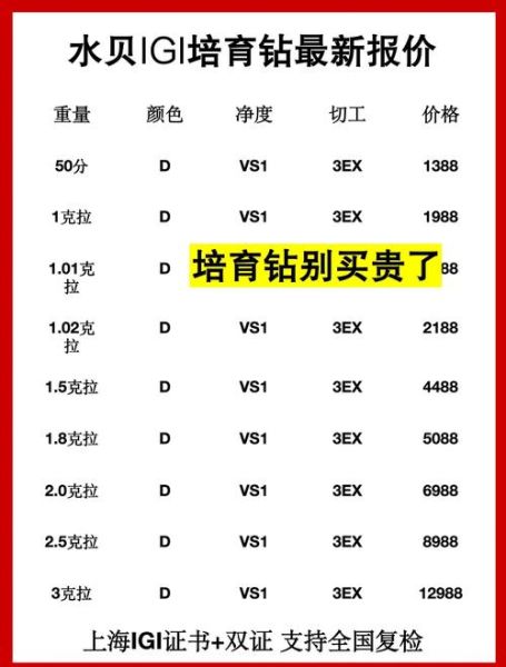 珠宝定制需要多久_珠宝定制价格怎么算