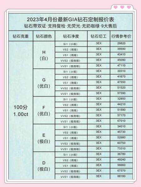 珠宝定制需要多久_珠宝定制价格怎么算