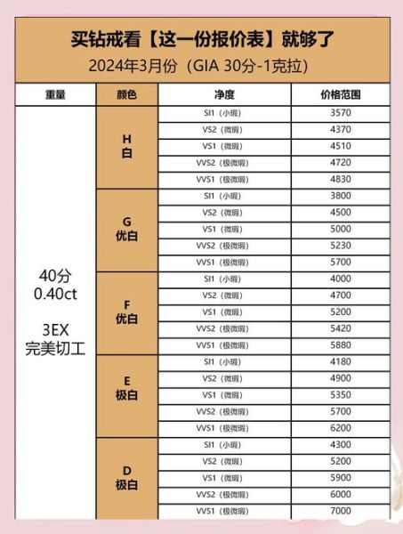 珠宝定制需要多久_珠宝定制价格怎么算