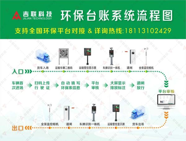 全国各地环保有限公司有哪些_环保公司怎么选