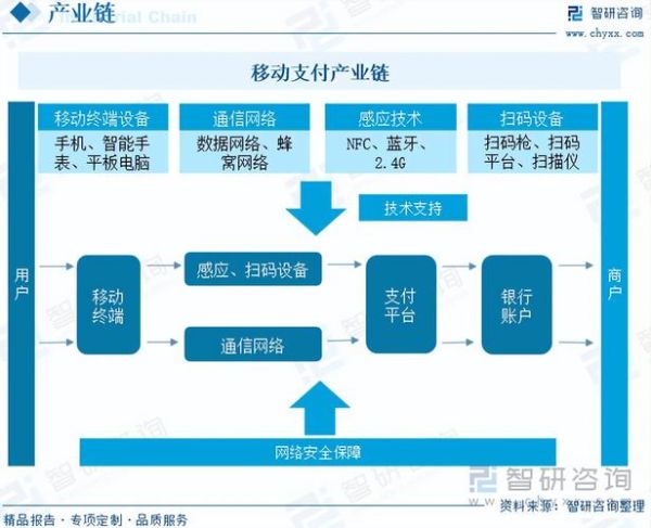移动互联网医疗市场前景如何_移动医疗盈利模式有哪些