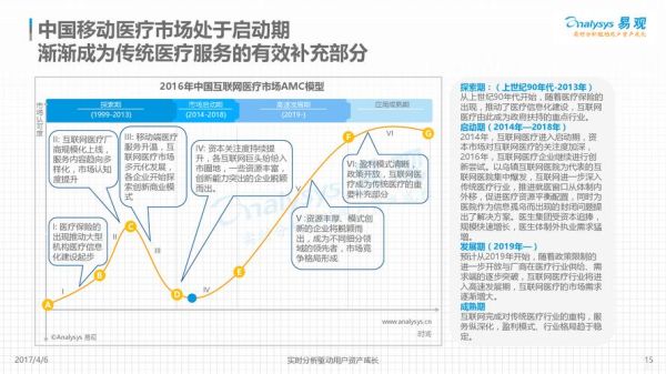 移动互联网医疗市场前景如何_移动医疗盈利模式有哪些