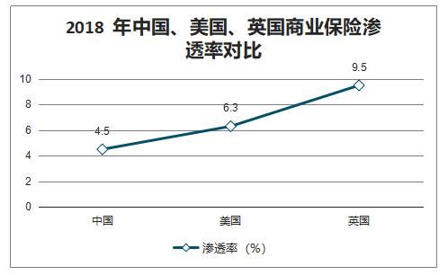 国外互联网保险渗透率_如何提高