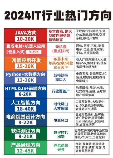 IT行业前景怎么样_未来十年哪些岗位最吃香
