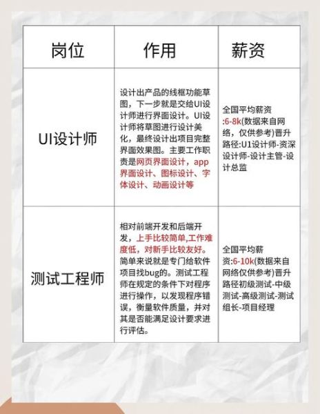 IT行业前景怎么样_未来十年哪些岗位最吃香