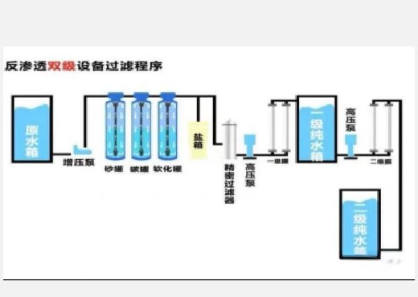 湖州中环原水有限公司怎么样_原水供应流程