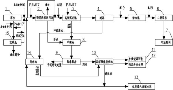 湖州中环原水有限公司怎么样_原水供应流程